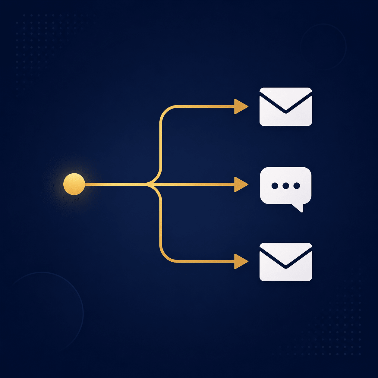 Email & SMS Automation Setup - Ascend Marketing